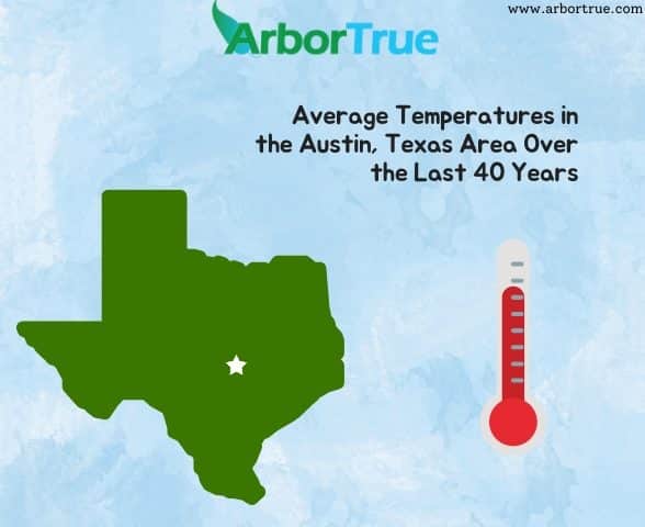 Average Temperatures in the Austin, Texas Area Over the Last 40 Years