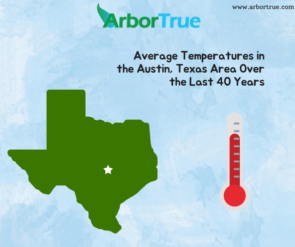 Average Temperatures in the Austin, Texas Area Over the Last 40 Years